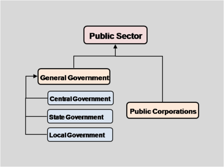 The Ins and Outs of Public Finance Law